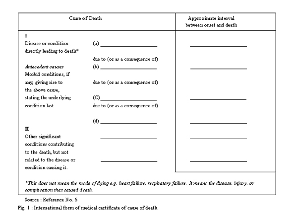 Death Certificate Death Certificate Online